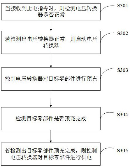 Control method, device, electronic device and storage medium of high voltage system