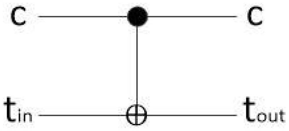 Quantum multi-agent blind signature method