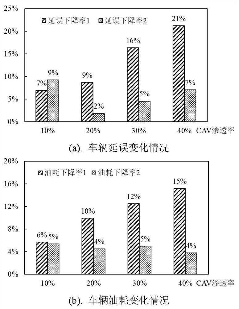 Vehicle arrival prediction correction method for intelligent network-connected mixed traffic flow signalized intersection