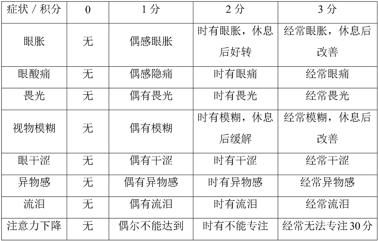 Visual fatigue-alleviating composition containing Chinese wolfberry, chrysanthemum, gamma-aminobutyric acid and theanine