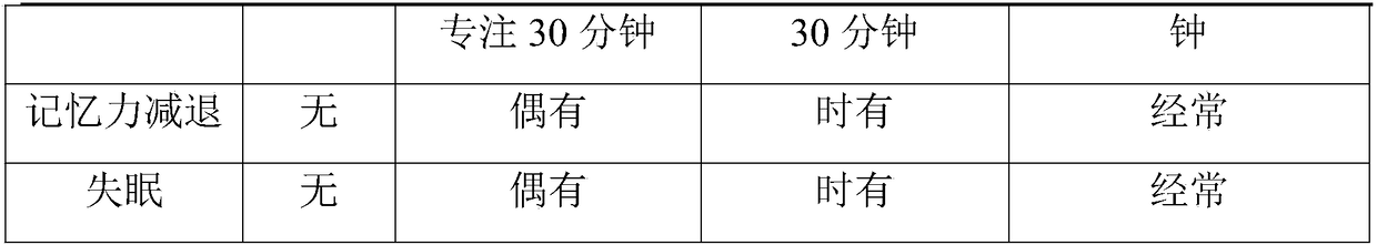 Visual fatigue-alleviating composition containing Chinese wolfberry, chrysanthemum, gamma-aminobutyric acid and theanine