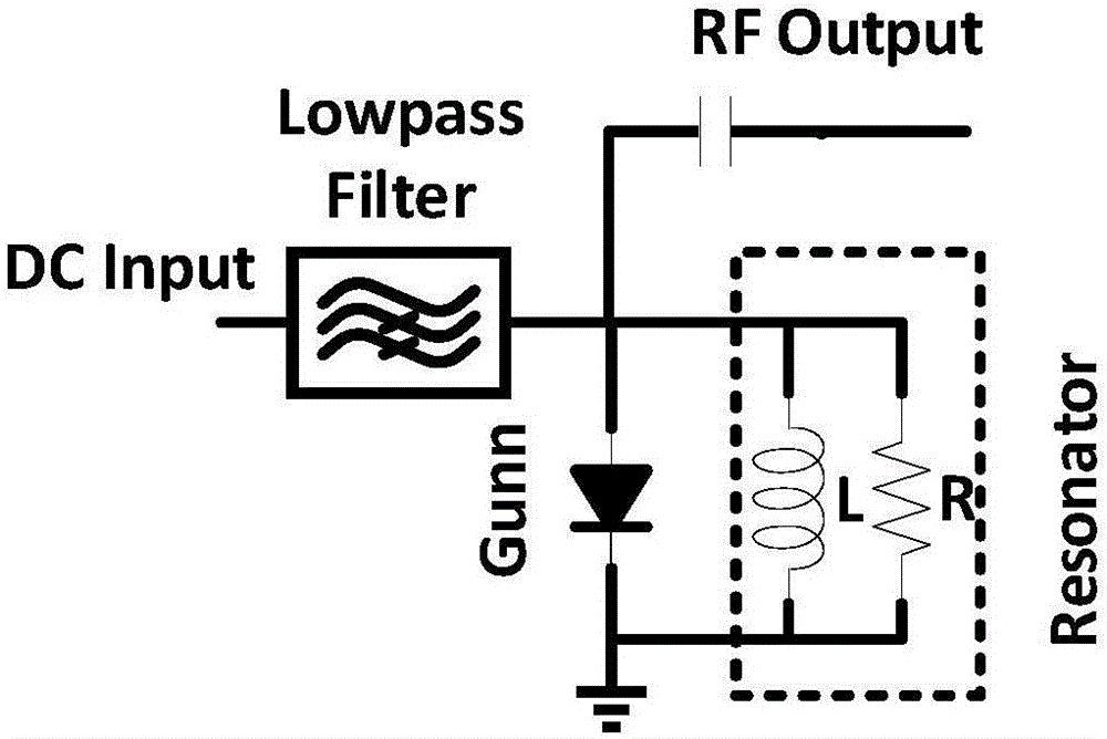 Ka-band monolithic integrated voltage-controlled oscillator based on plane gunn diode