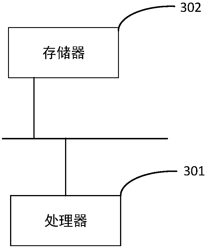 Vehicle safe driving detection method, device and storage medium based on artificial neural network