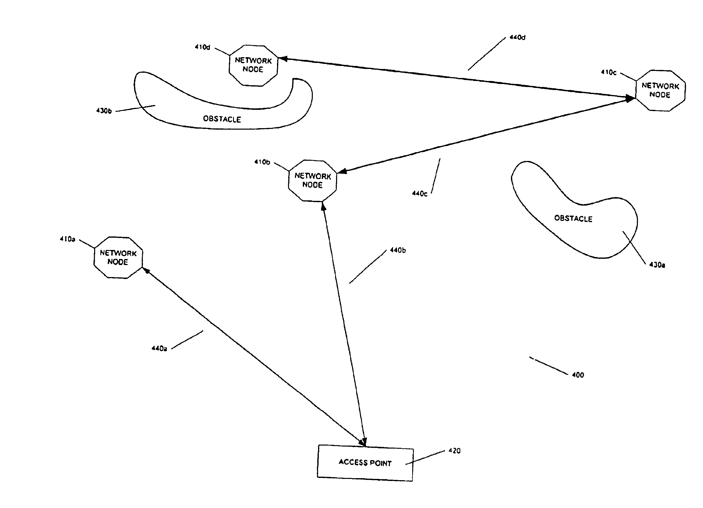 Timely organized ad hoc network and protocol for timely organized ad hoc network