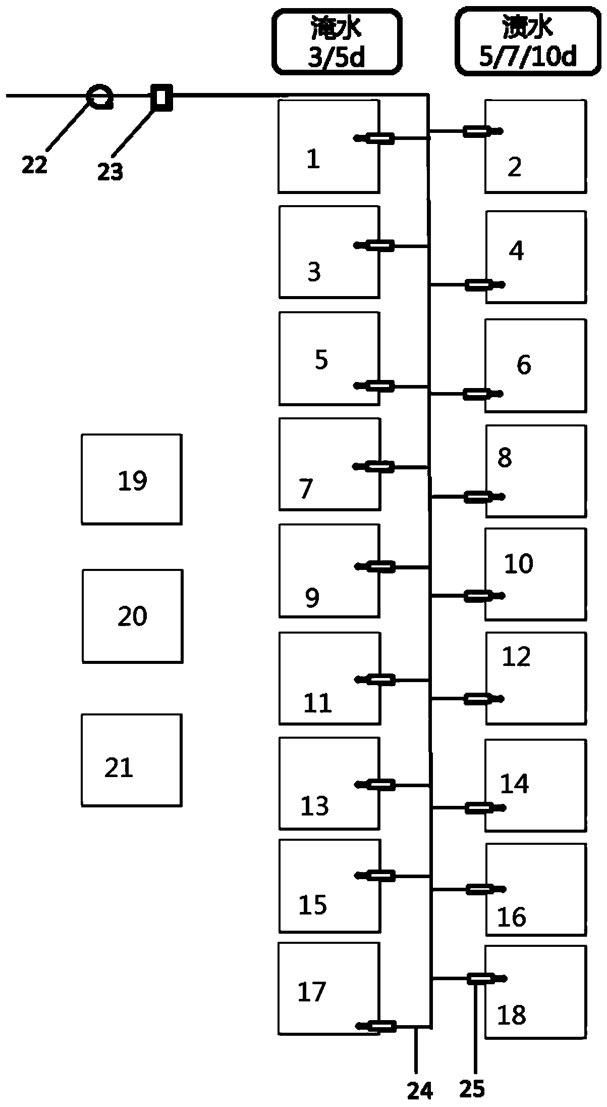 Method for identifying effect of water logging events on carbon flux of crop soil units