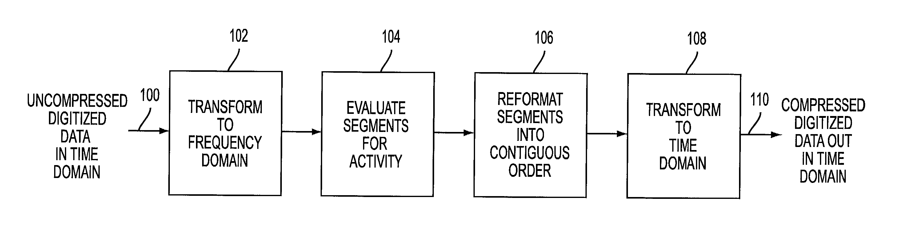 Adaptive information compression