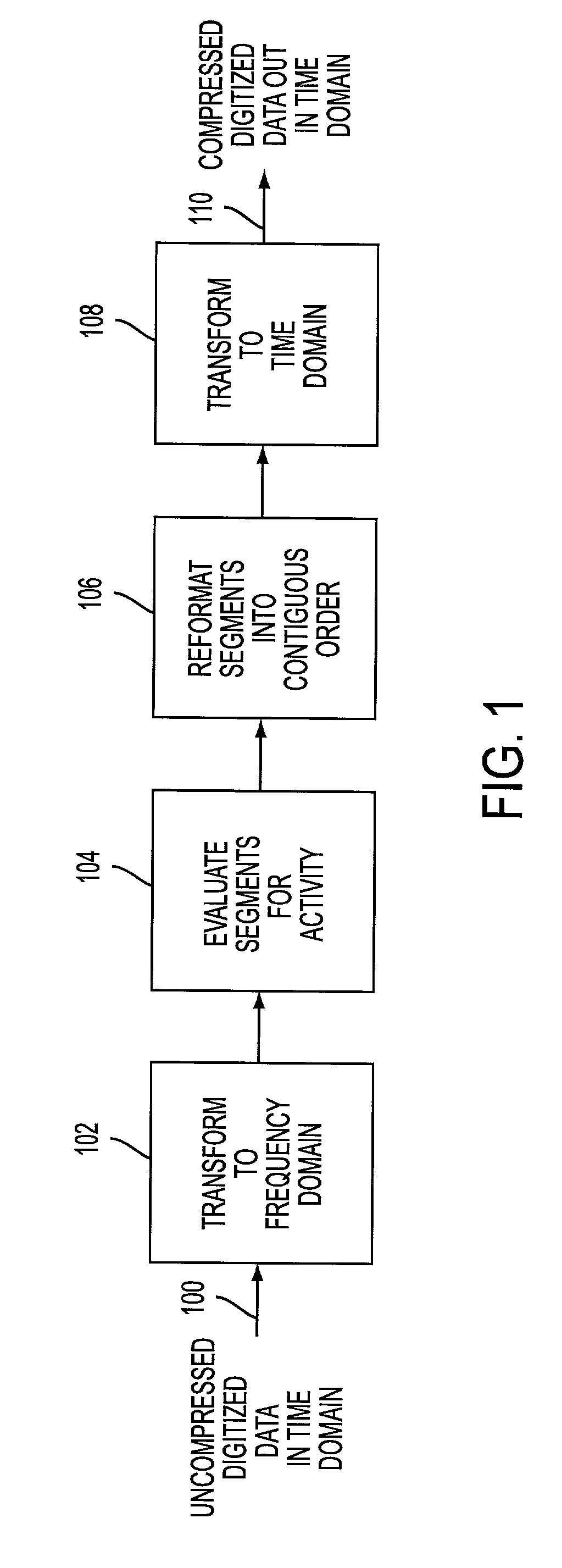 Adaptive information compression