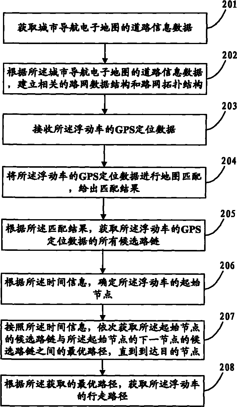 Method and device for speculating routes