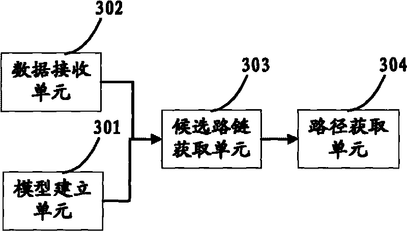 Method and device for speculating routes