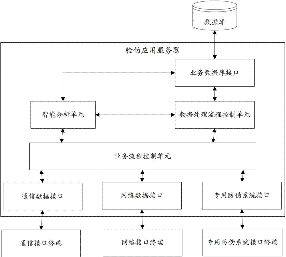 Fake-verifying system and method for anti-fake device