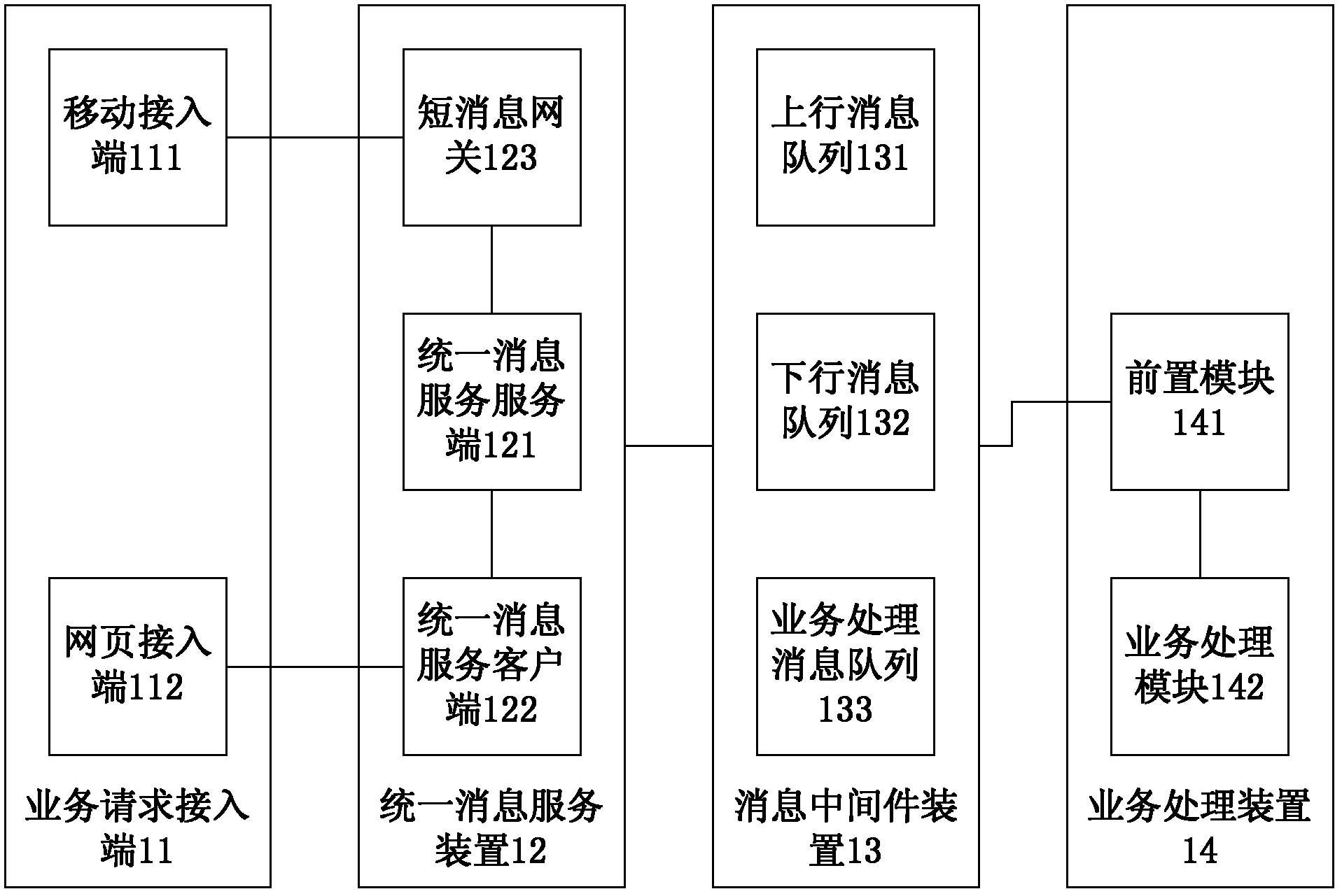 Service request processing system