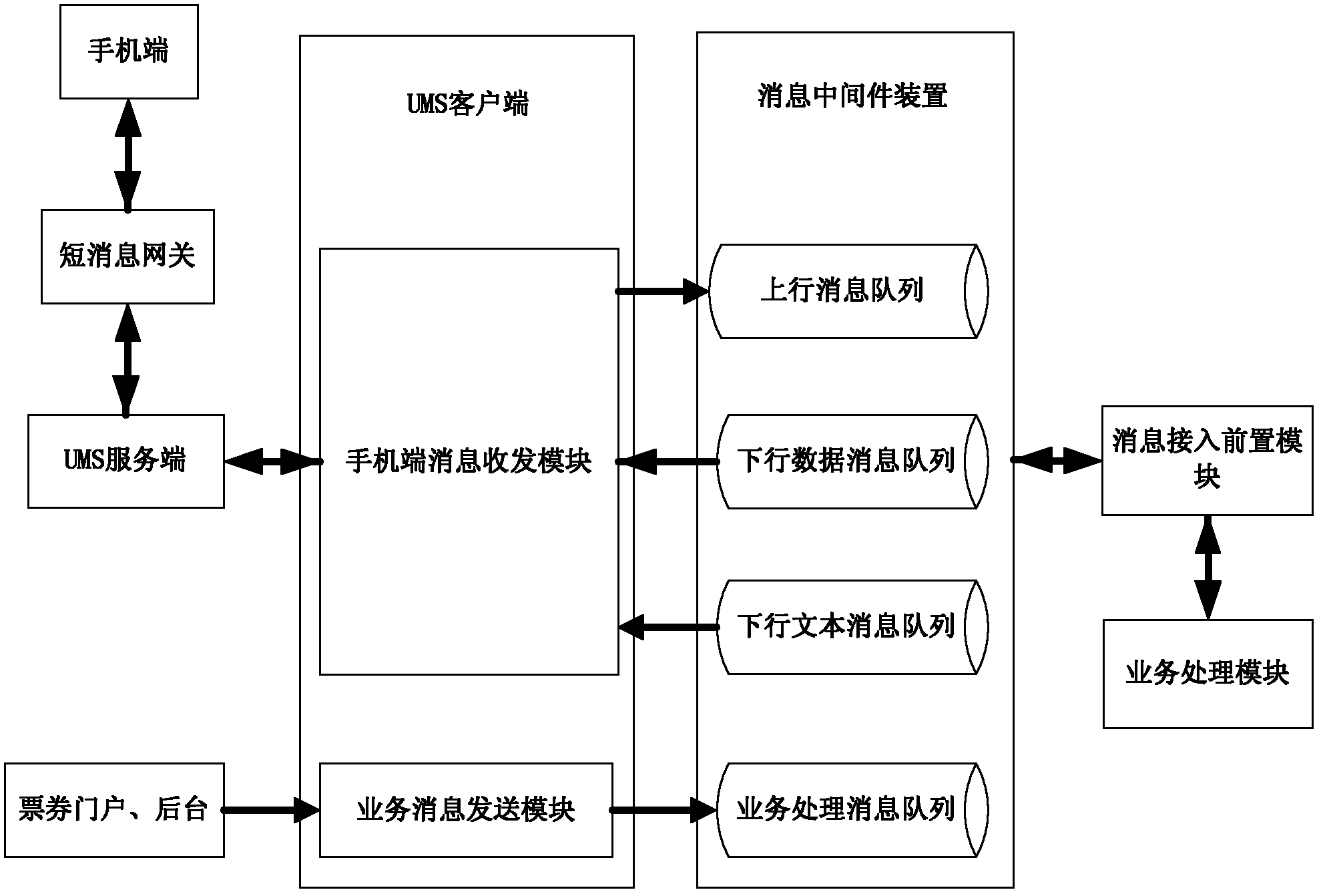 Service request processing system