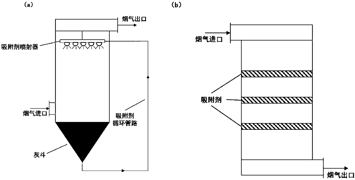 Method for efficiently removing elemental mercury in flue gas