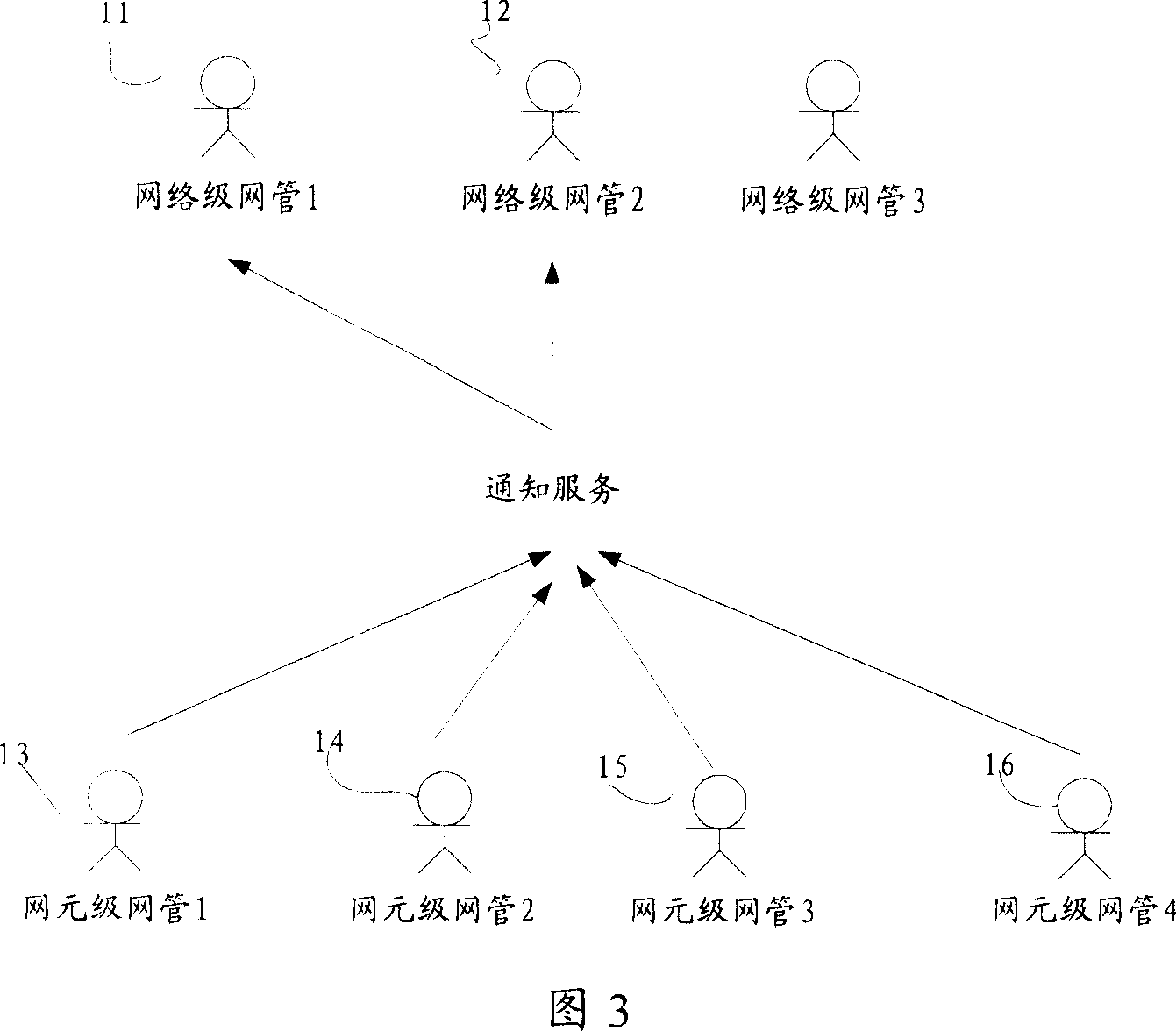 Method for obtaining network information and network management system