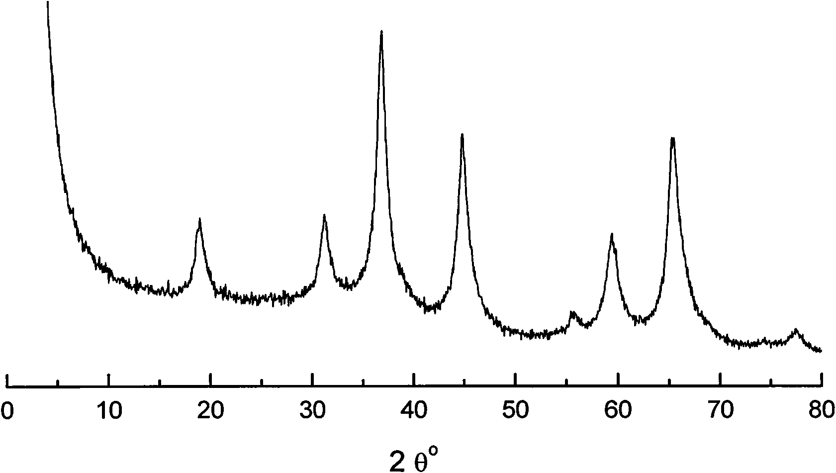 Method for preparing superfine mesoporous magnesium aluminate spinel