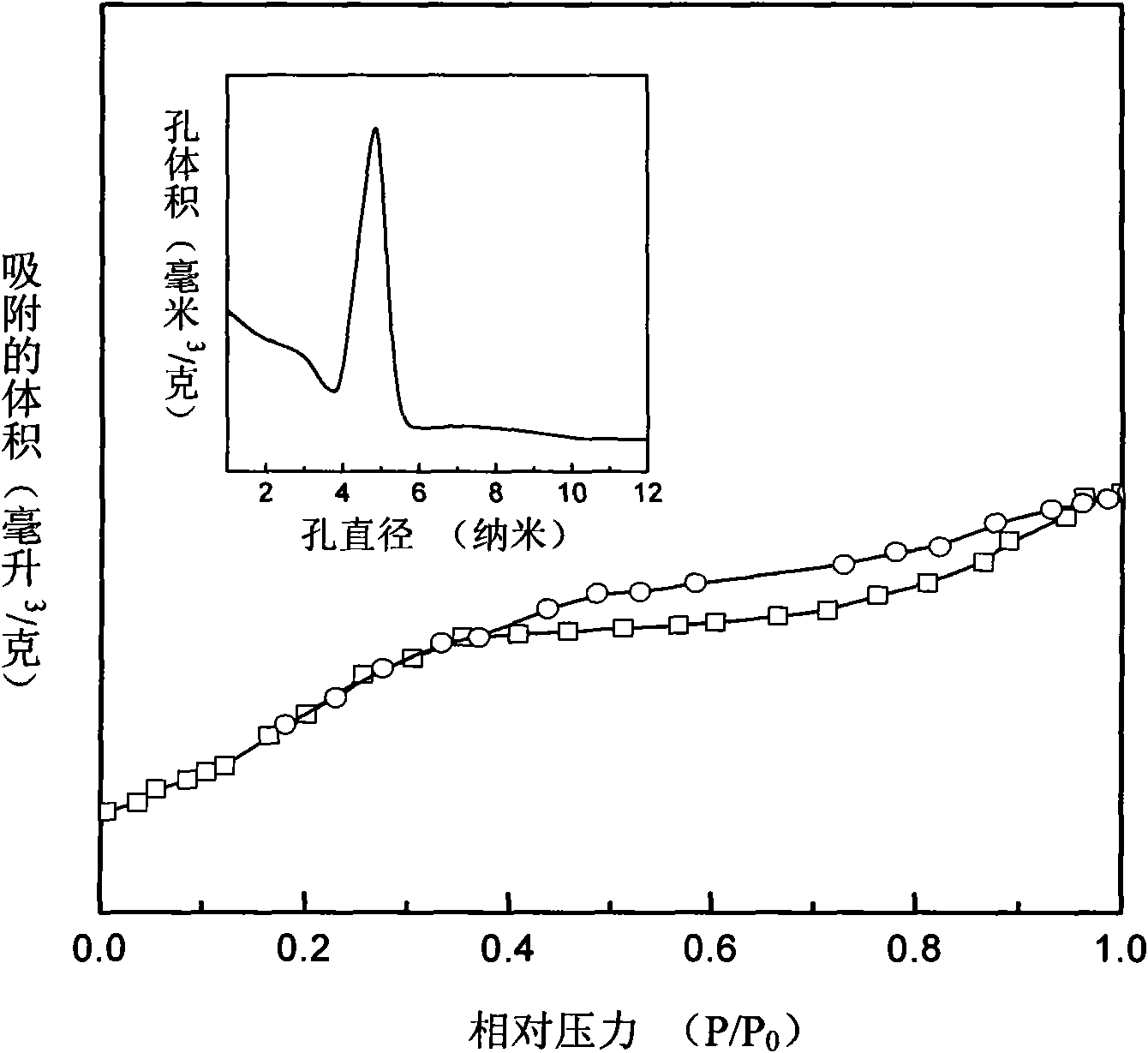 Method for preparing superfine mesoporous magnesium aluminate spinel