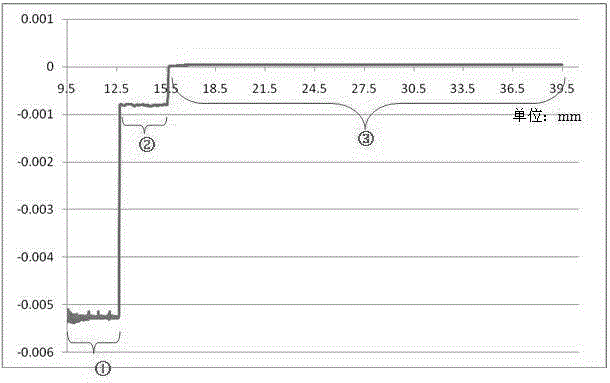 Method and equipment for manufacturing optical fiber perform rod casing pipe with complicated refractive index profile