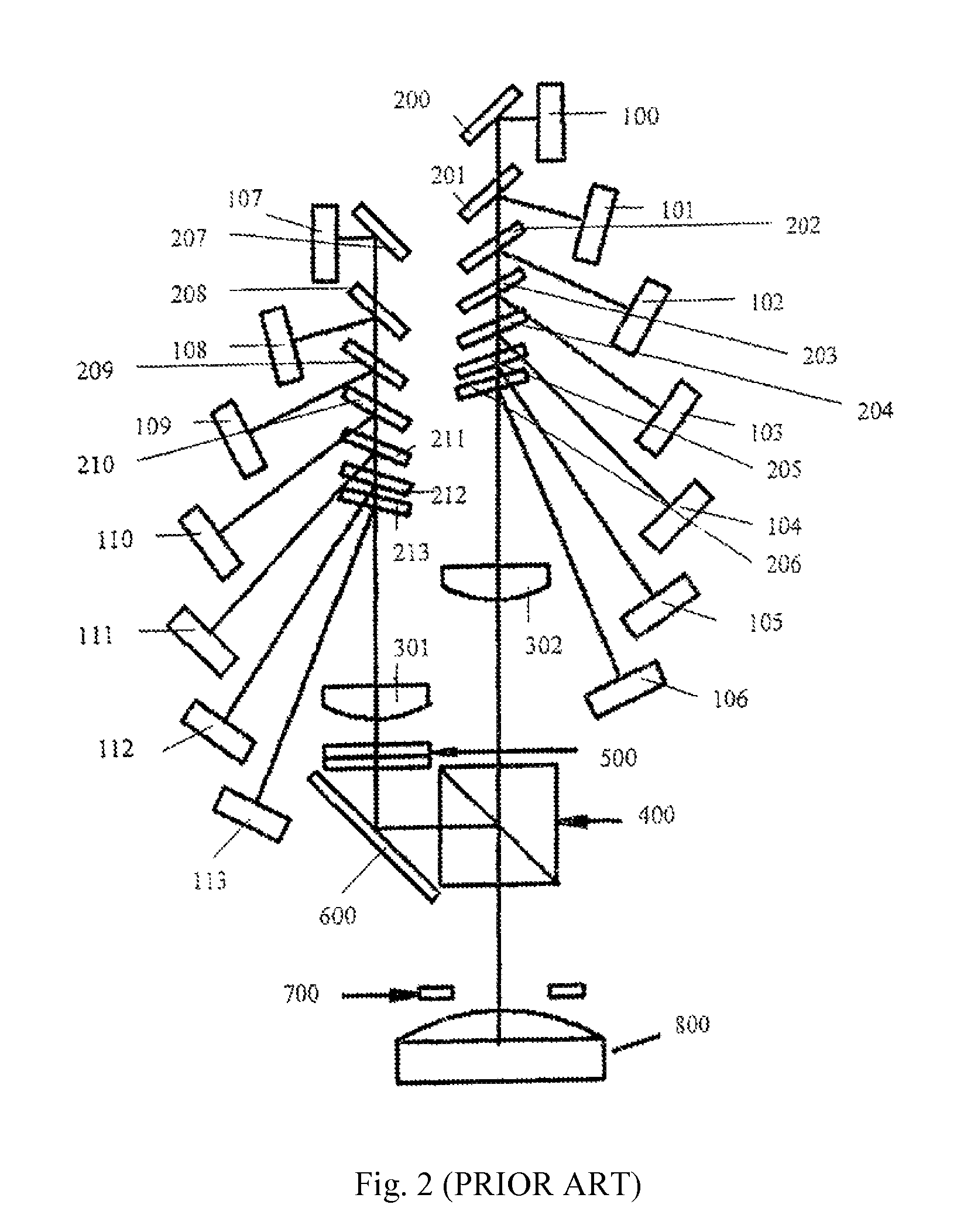 Beam combining light source