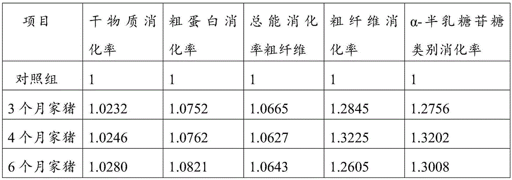 Alpha-galactosidase soft capsule feed additive and preparing method thereof