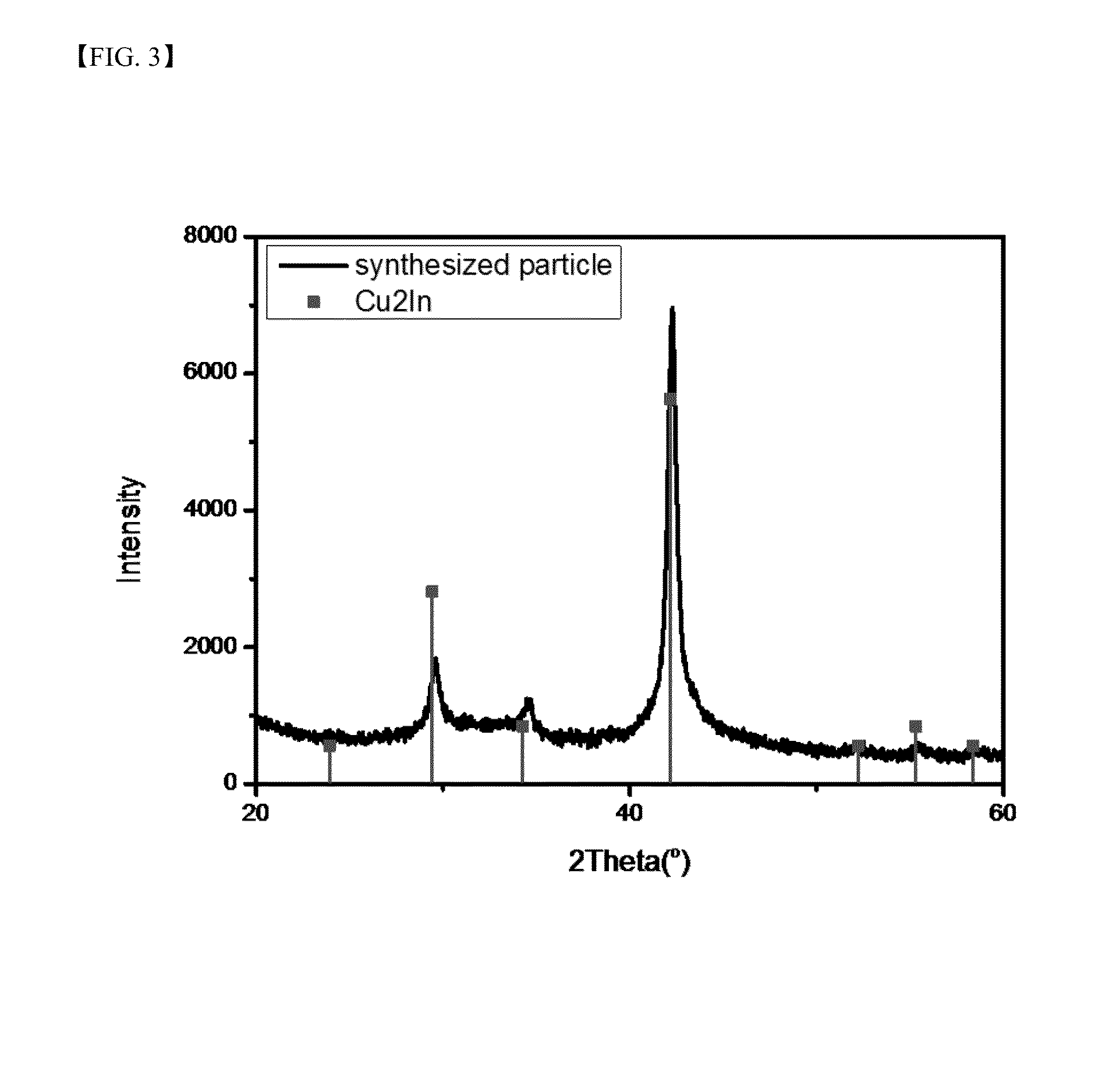 Ink composition for manufacturing light absorption layer including metal NANO particles and method of manufacturing thin film using the same