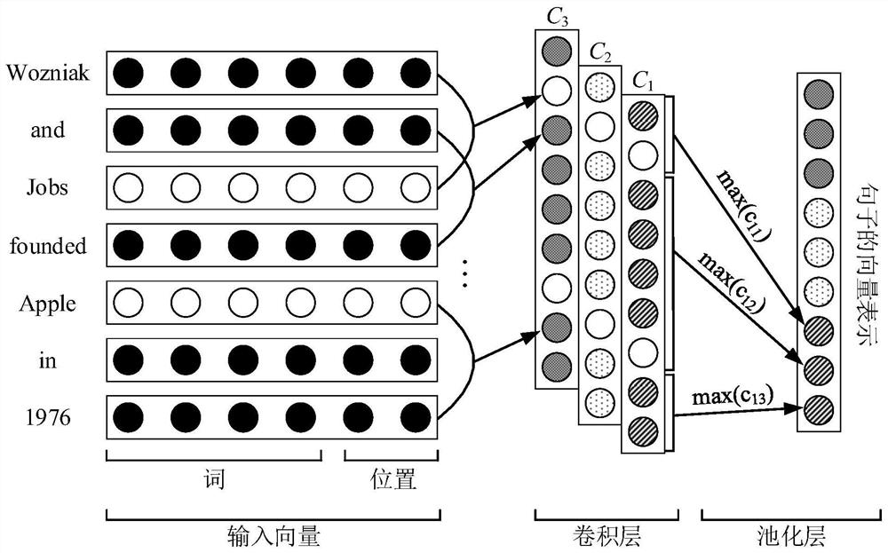 A Distant Supervised Relation Extraction Method Combined with Background Knowledge