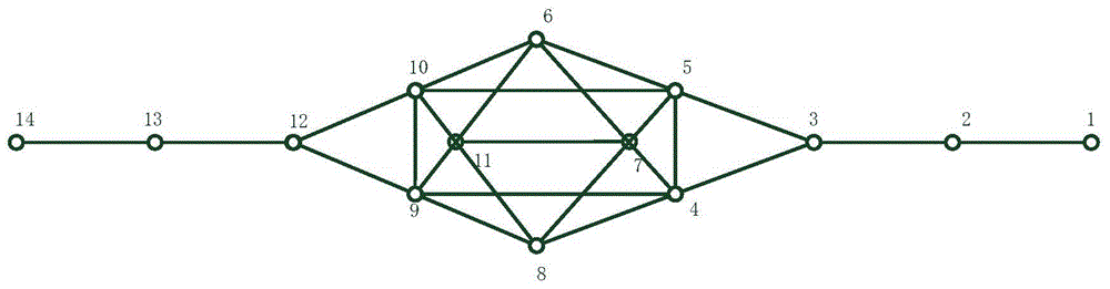 Network survivability assessment method based on variation coefficient