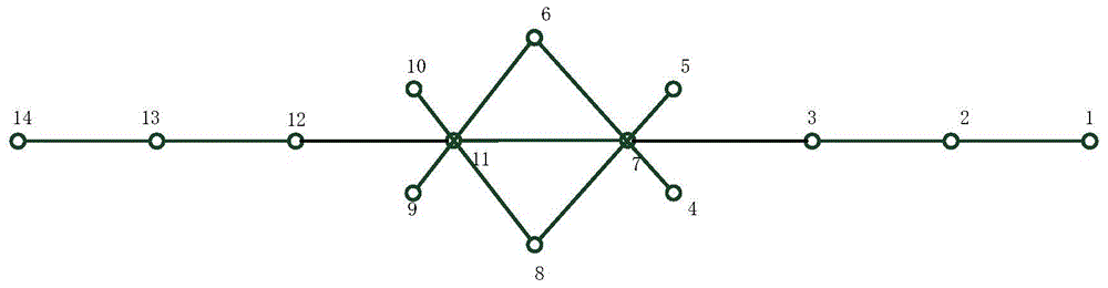 Network survivability assessment method based on variation coefficient