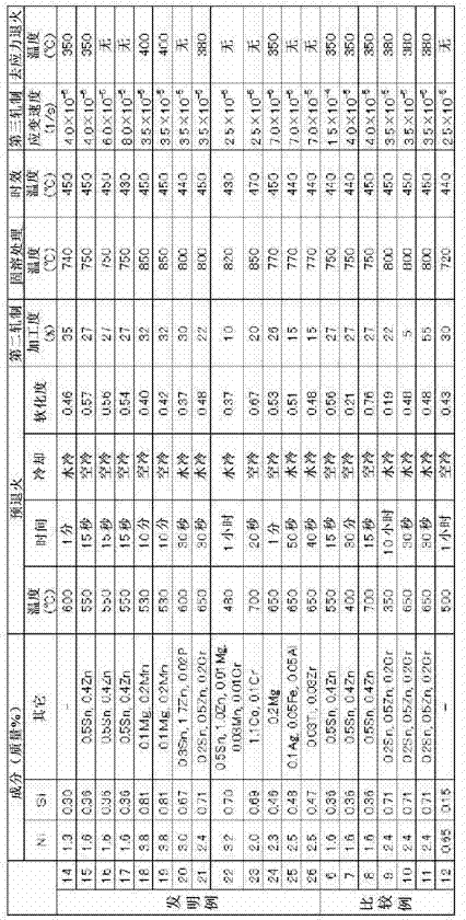 Cu-Ni-Si alloy and method for manufacturing same