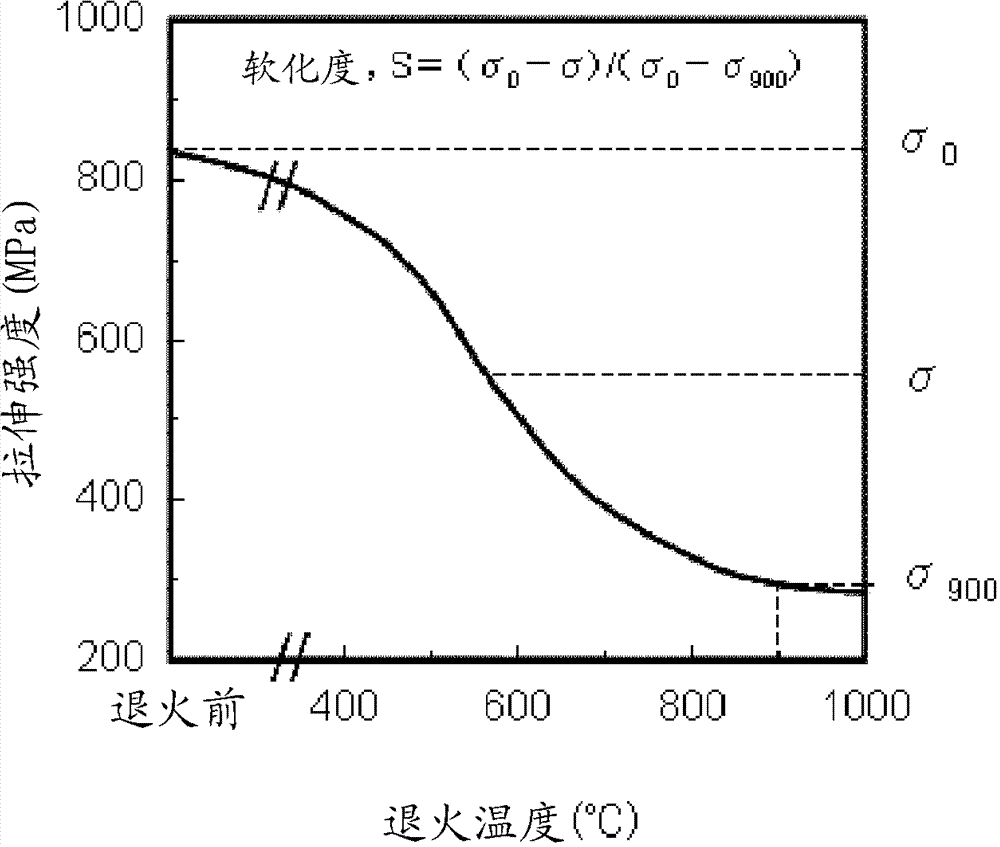 Cu-Ni-Si alloy and method for manufacturing same