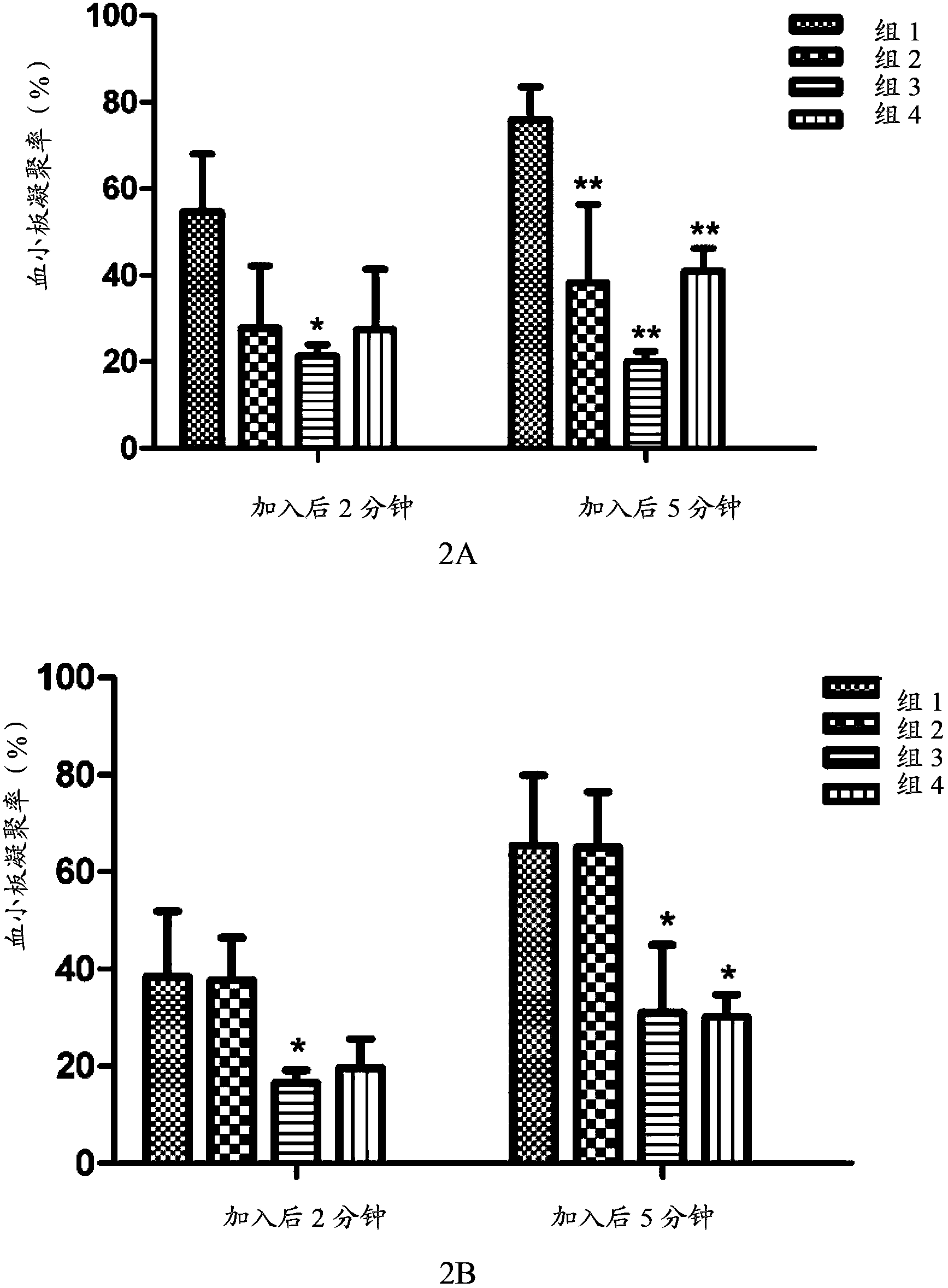 Optically active 2-hydroxyltetrahydrothienopyridine derivative as well as preparation method and use thereof