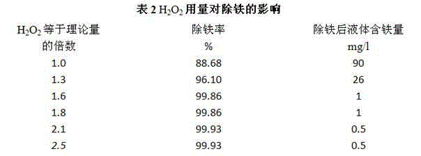 Alumite and Iron Removal Process in Zinc Hydrometallurgy Process