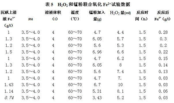 Alumite and Iron Removal Process in Zinc Hydrometallurgy Process