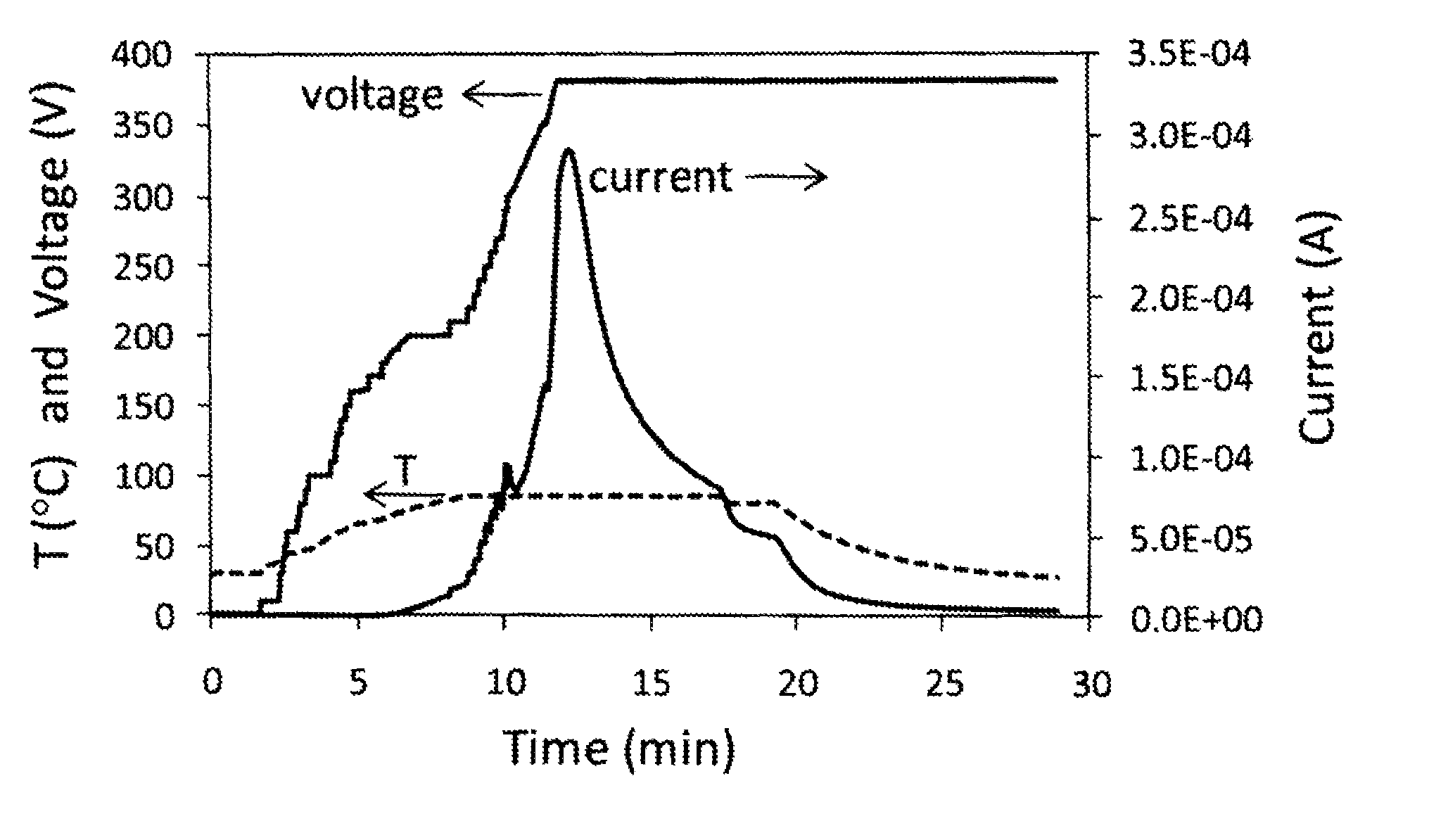 Benzo-fused heterocyclic chromophores for nonlinear optical devices