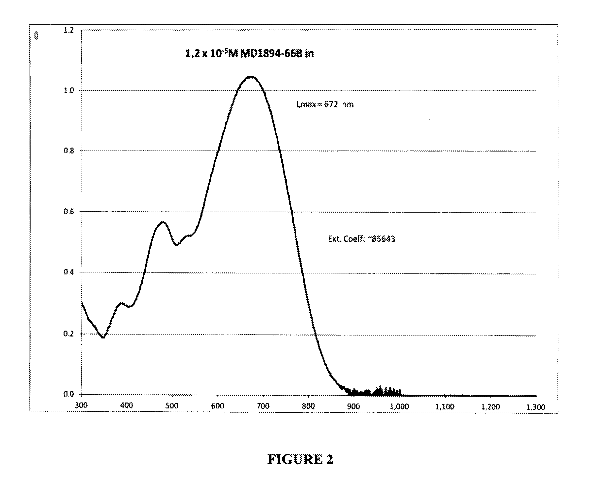 Benzo-fused heterocyclic chromophores for nonlinear optical devices