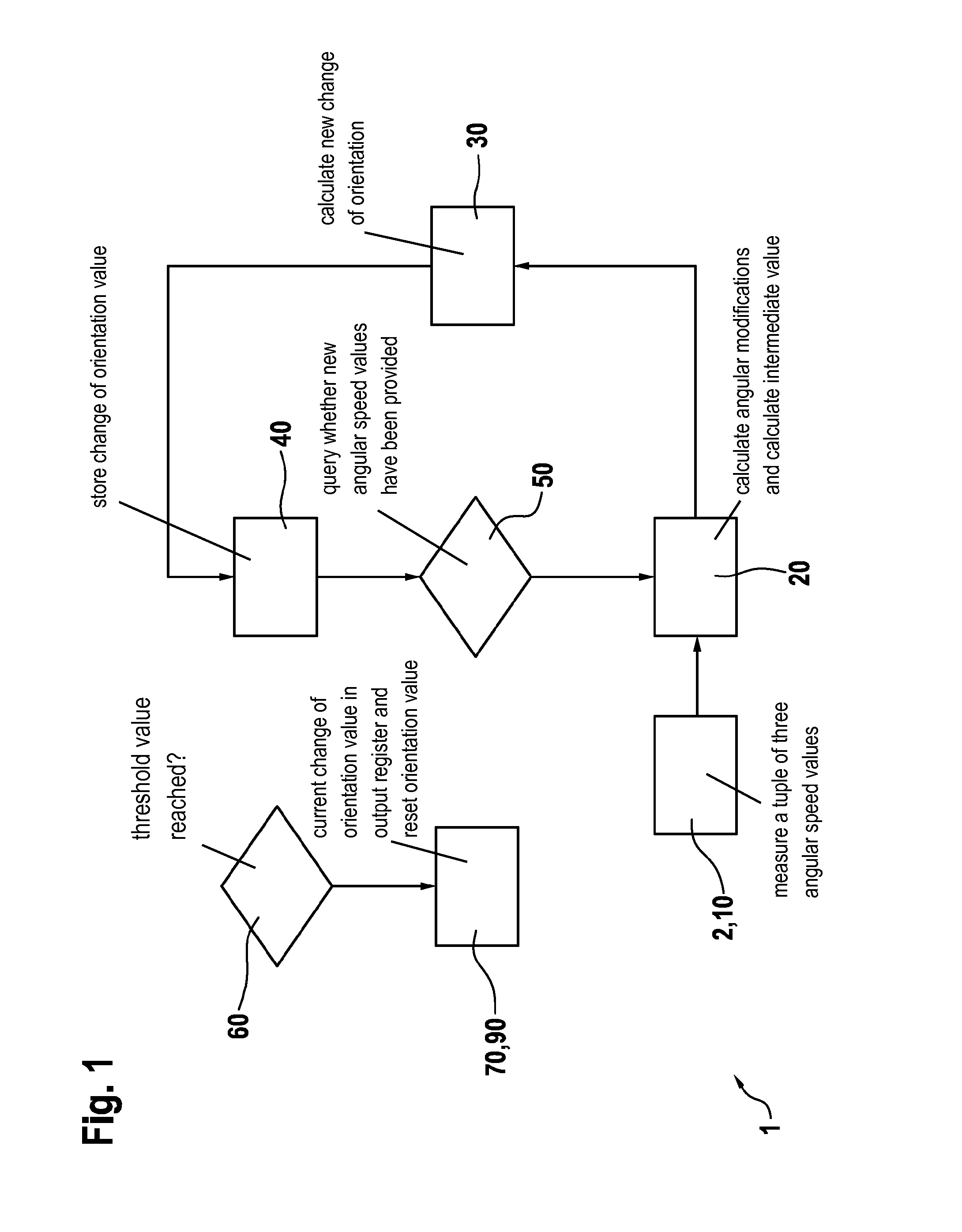 Method for evaluating output signals of a rotational rate sensor unit and rotational rate sensor unit