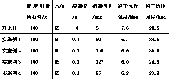 Polymeric amino acid gypsum retarder