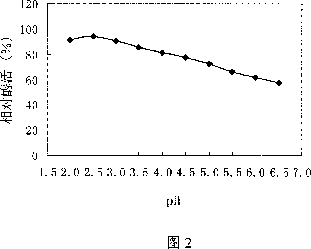 Process of producing heat resistant xylanase with genetically recombinant Pichia yeast