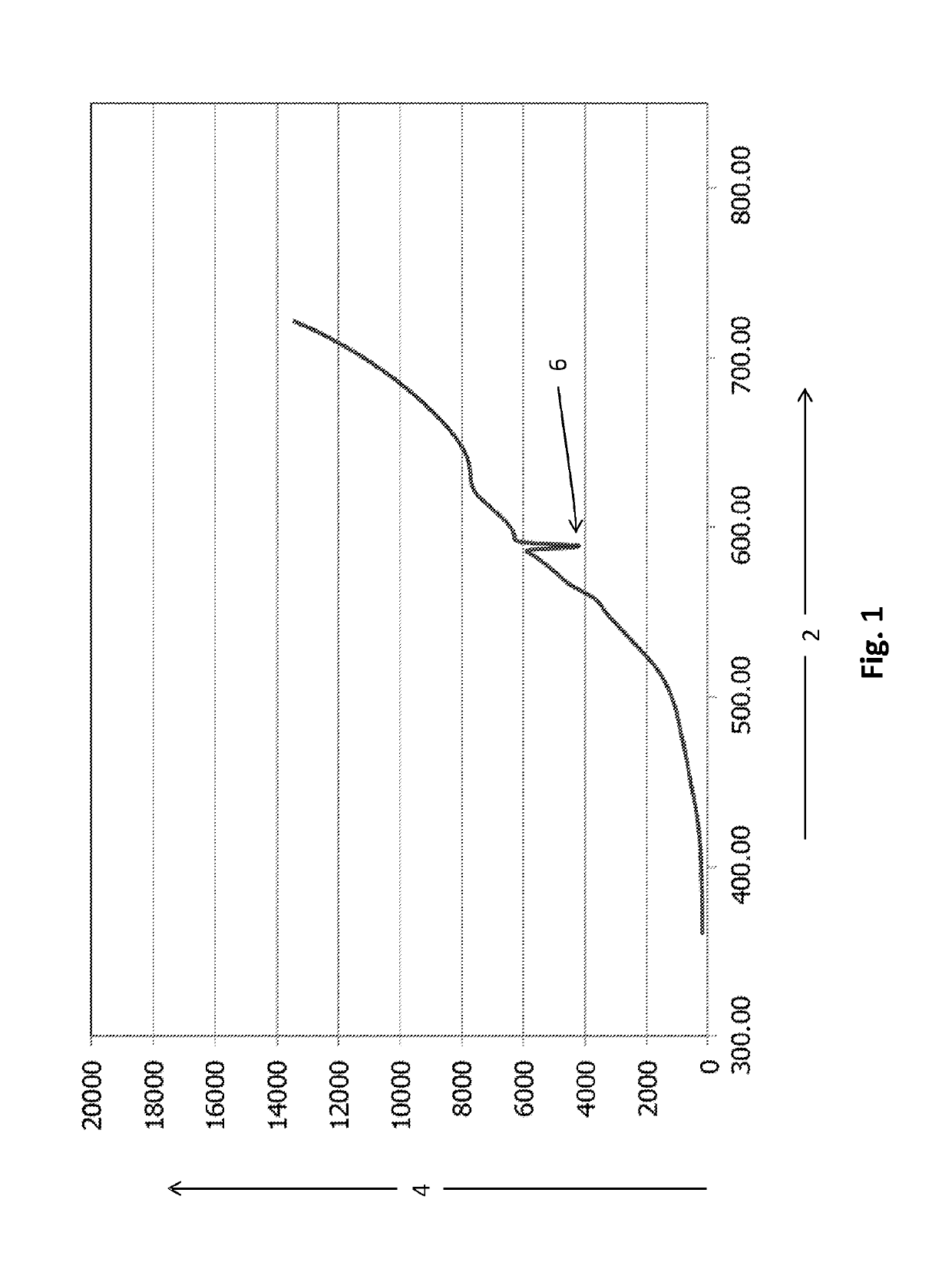 Furnace atmosphere measurement