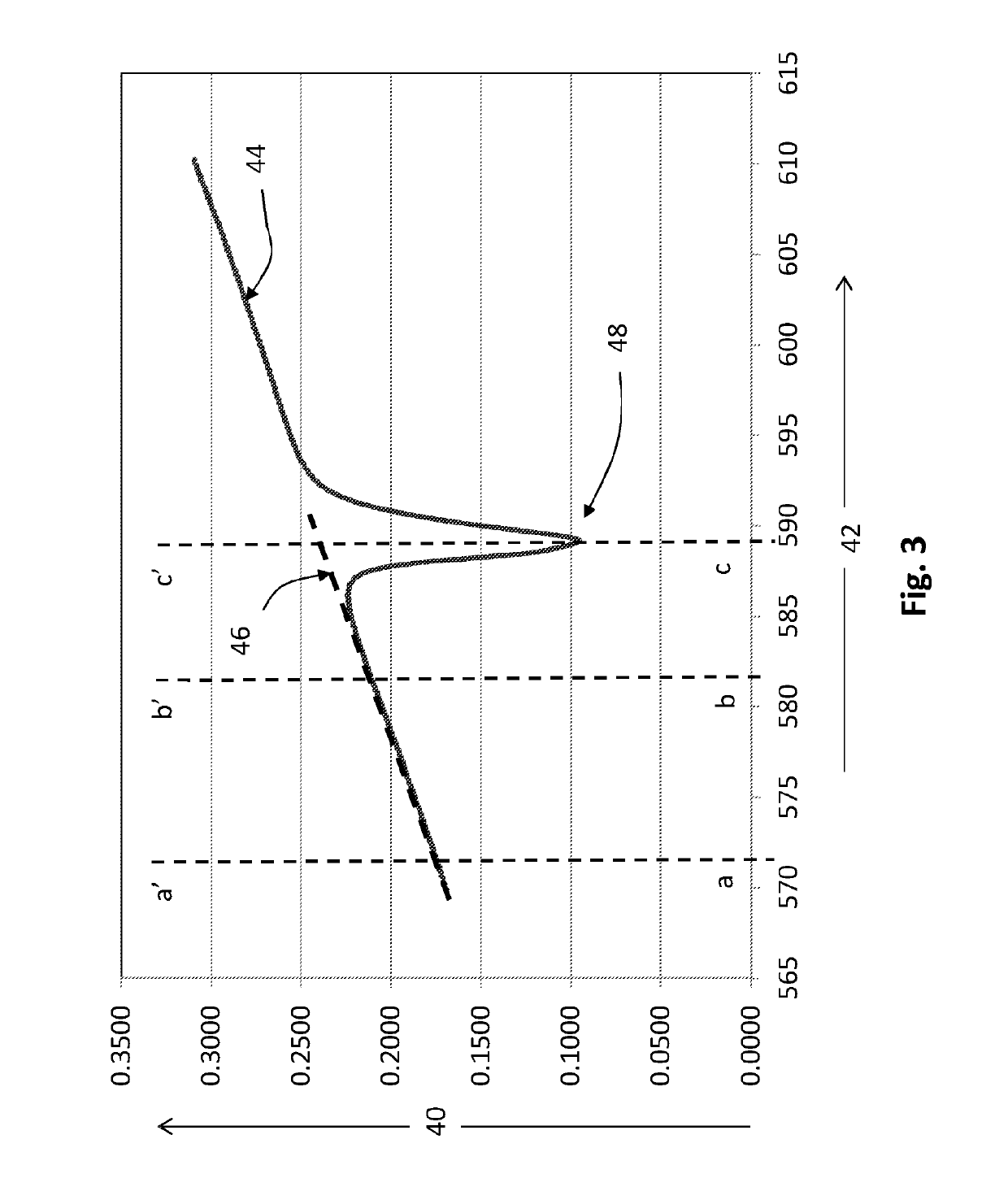 Furnace atmosphere measurement