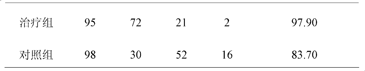 Preparation method of wound nursing composition after anorectal surgery