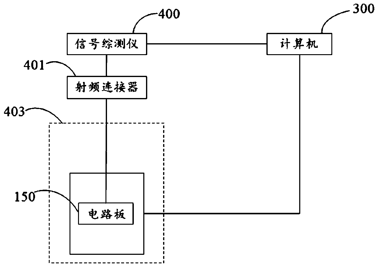 Signal interference debugging method, signal interference debugging device, computer equipment and storage medium