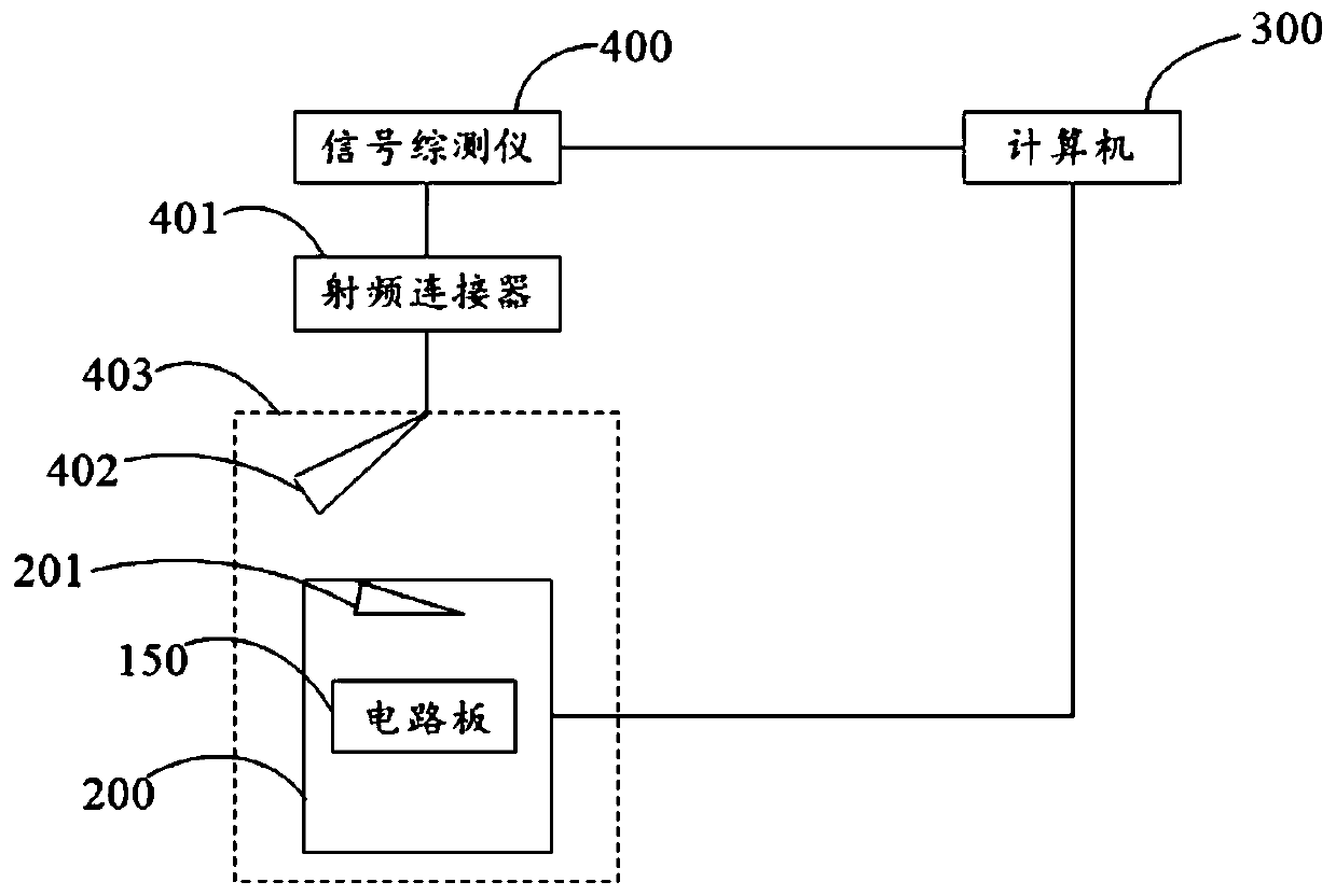 Signal interference debugging method, signal interference debugging device, computer equipment and storage medium