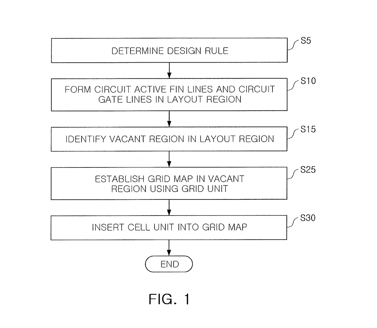 Layout method and semiconductor device