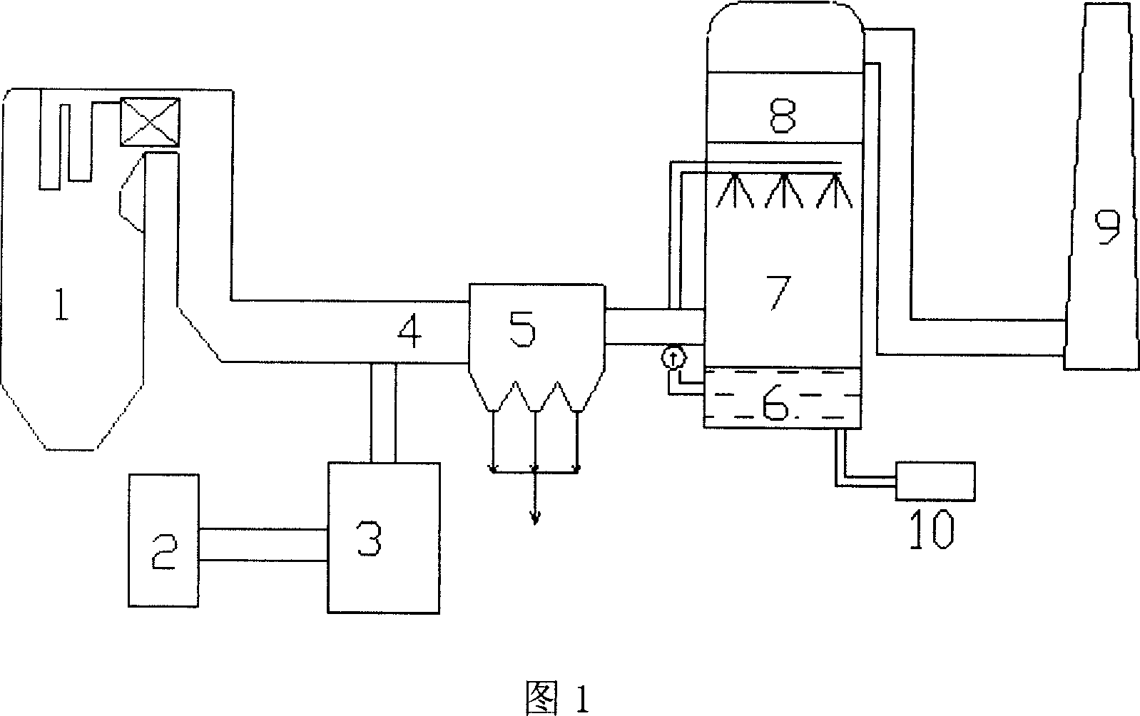 Device and method for coal-burning boiler fume ozone oxidation and simultaneous desulfurization and denitrification