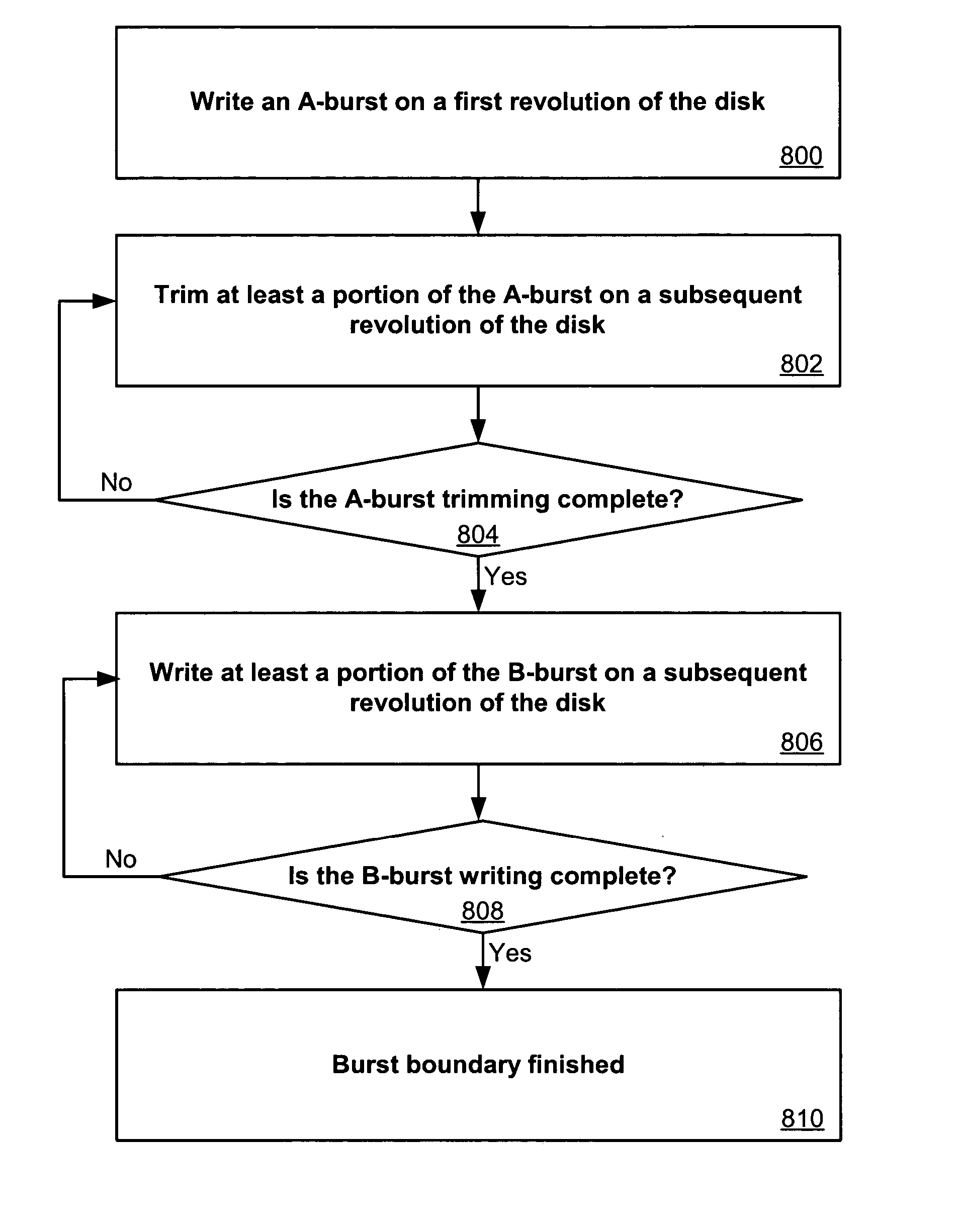 Methods for variable multi-pass servowriting and self-servowriting