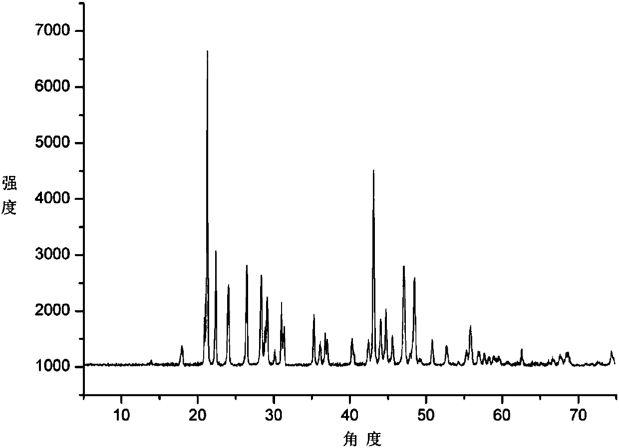 Alkali earth metal fluoborite compounds as well as crystal, preparation method and application thereof