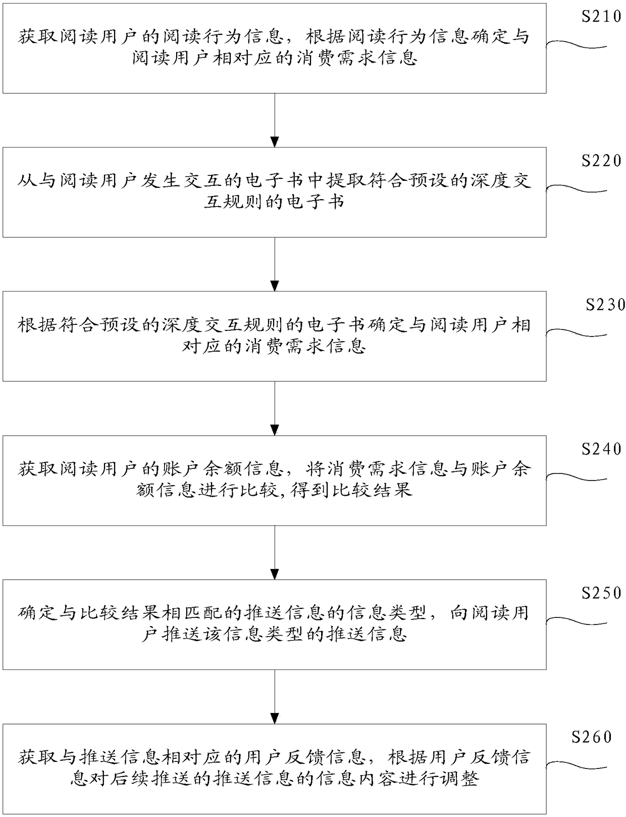 Information pushing method based on e-books, electronic equipment and computer storage medium