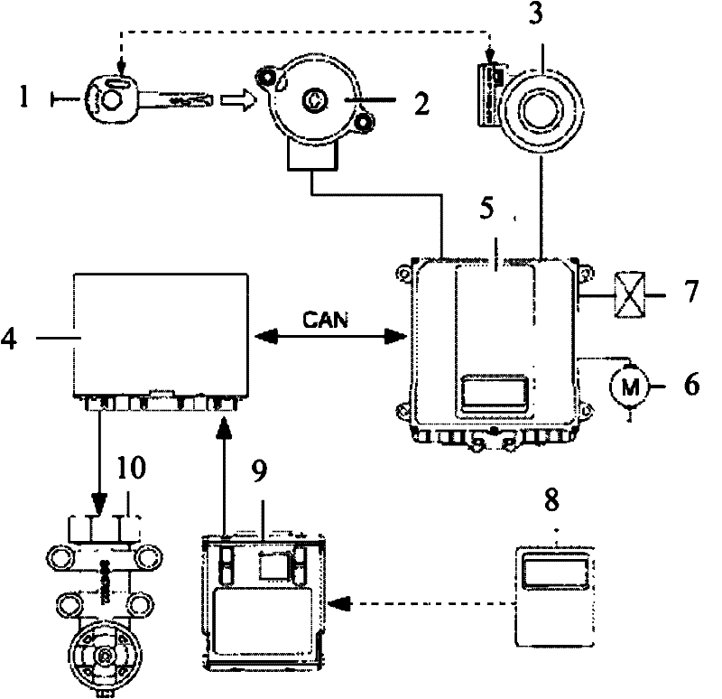 Anti-theft method and system for automobiles