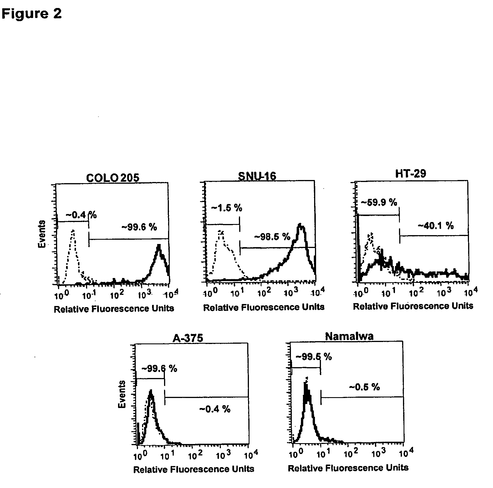 Elimination of heterogeneous or mixed cell population in tumors