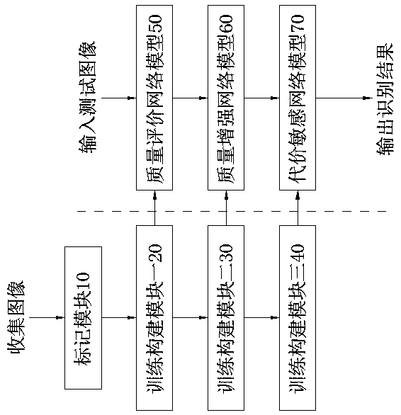 A fingerprint identification method and a device based on depth hierarchy